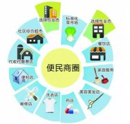 精細(xì)化市調(diào)之社區(qū)商業(yè)