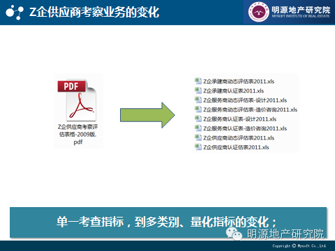 學萬科6招選好供應(yīng)商—明源地產(chǎn)研究院
