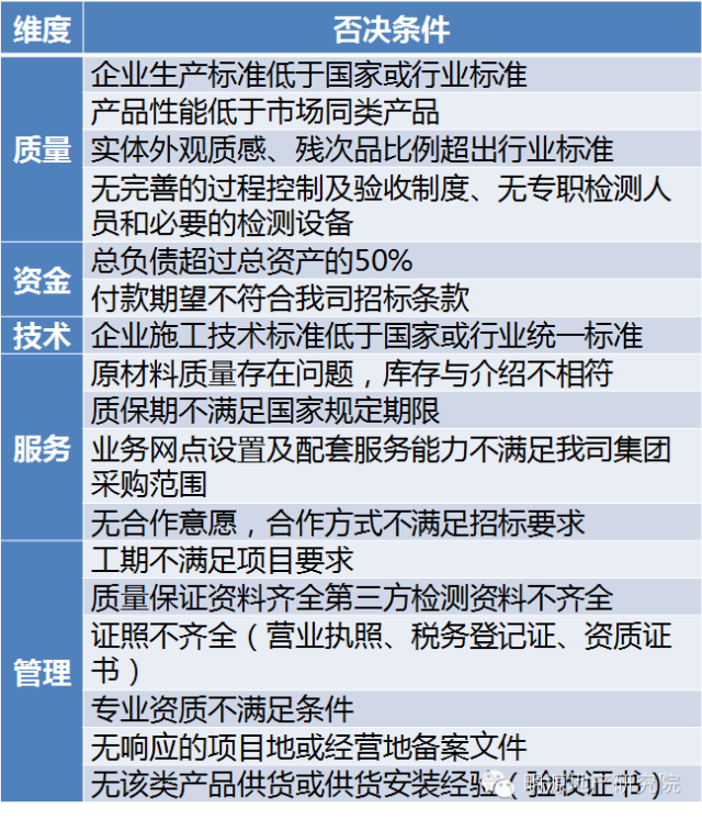 學萬科6招選好供應(yīng)商—明源地產(chǎn)研究院