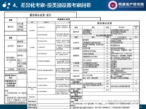 學萬科6招選好供應(yīng)商—明源地產(chǎn)研究院