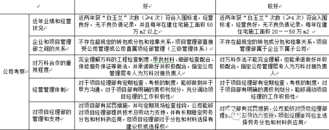 學萬科6招選好供應(yīng)商—明源地產(chǎn)研究院