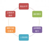 香港各大購(gòu)物中心是如何把業(yè)態(tài)規(guī)劃做到極致？