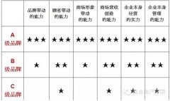 從品牌搜集與引進(jìn)解釋如何提高購物中心戰(zhàn)斗力？
