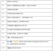 從吸客到留客：購物中心如何做階段性品牌調(diào)整？