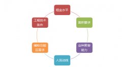 大型購物中心如何有效拉動人流？看業(yè)態(tài)規(guī)劃訣竅！