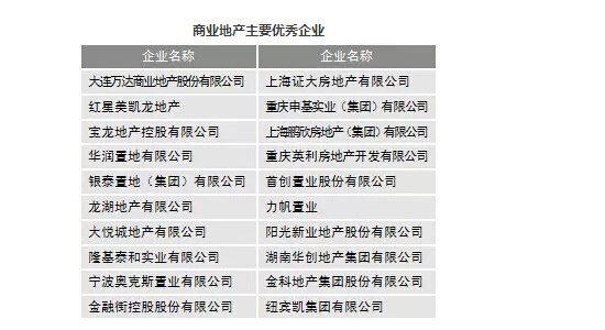 商業地產策劃公司
