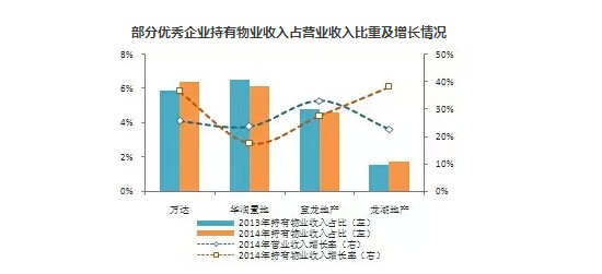 商業地產策劃公司