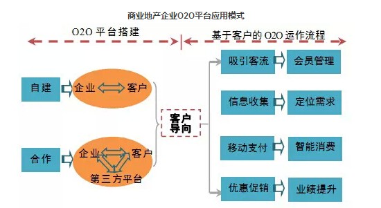 商業地產策劃公司