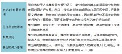 以萬象城為例談購物中心區(qū)域選址分析