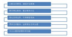 商業(yè)空間設(shè)計：線性景觀設(shè)計方法