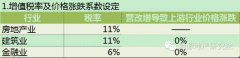 備戰(zhàn)營改增，15個策略應(yīng)對9大可能