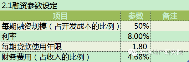 備戰(zhàn)營(yíng)改增，15個(gè)策略應(yīng)對(duì)9大可能—明源地產(chǎn)研究院