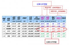 購(gòu)物中心經(jīng)營(yíng)分析與預(yù)警管理