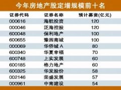 地產(chǎn)行業(yè)馬太效應(yīng)明顯 超過半數(shù)房企積極布局轉(zhuǎn)型