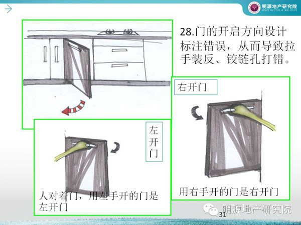 萬科：廚房設計犯這45個錯誤必死—明源地產研究院