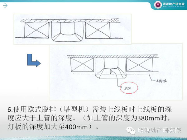 萬科：廚房設計犯這45個錯誤必死—明源地產研究院