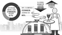 去年全國餐飲收入同比增長9.7% 新業態、新模式不斷涌現