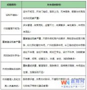 國(guó)內(nèi)專業(yè)市場(chǎng)運(yùn)營(yíng)策略分析