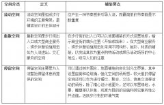 商業(yè)步行街路面鋪裝景觀設(shè)計(jì)4個(gè)要點(diǎn)及案例分析！
