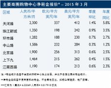 廣州百貨業態逐漸轉型升級 零售版圖快速蛻變