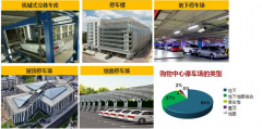 商業(yè)地產(chǎn)人必須有的停車場那點(diǎn)知識