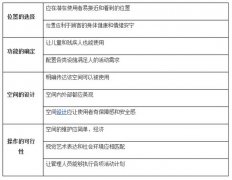 購物中心過渡空間設(shè)計手法：如何注重人性化創(chuàng)造？