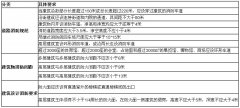 消防設施——不可或缺的元素