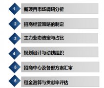 主力店招商：9大攻略巧妙規避與大商家“相愛相殺”！