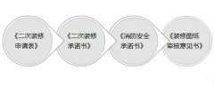 “隨身攻略”：商戶順利進場裝修及現場管控6大要點