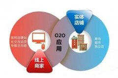 商業地產“互聯網+”成功落地十二法則