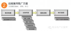 萬達廣場開業企劃5大高招：如何讓穩場變旺場？