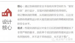 購物中心性能化防火設計7大思路