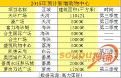 盤點廣州下半年即將開業(yè)大型購物中心：吃貨看過來