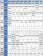 3步教你如何量身定制租金收益測算體系！