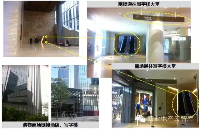 商場與外部產品的鏈接（辦公、酒店）