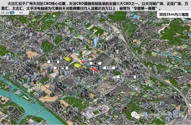 商場所處位置（商圈性質）