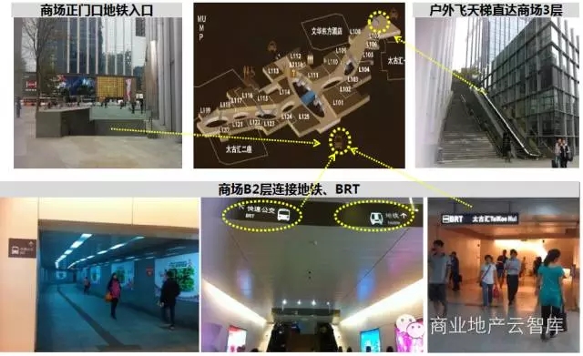 商場交通條件（是否地鐵上蓋商業）