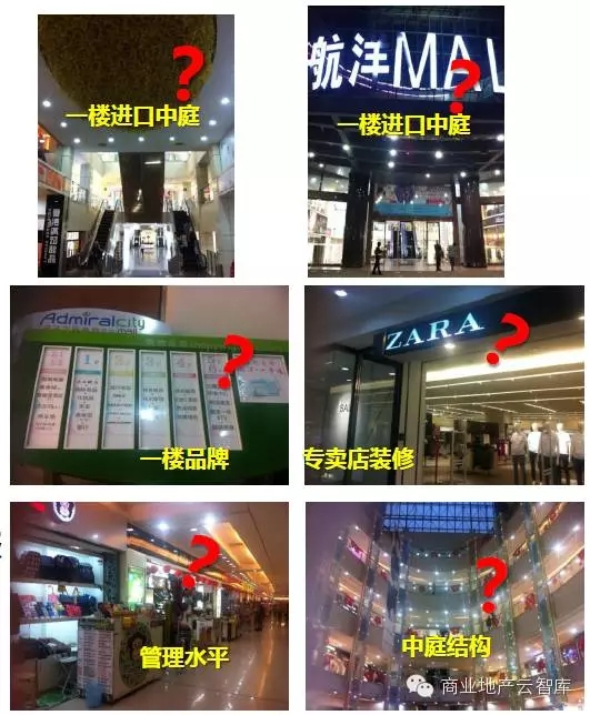 如何看商場（項目內部）