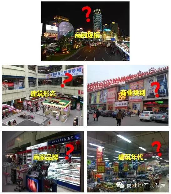 如何看商圈（項目外部）