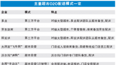 “跑腿”服務(wù)擴(kuò)張 超市版電商面臨艱難抉擇