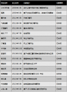 餐飲O2O“戰火連天”，商家如何自救？