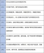 購物中心如何做到開業(yè)后門庭若市？抓住3大階段運營精髓！