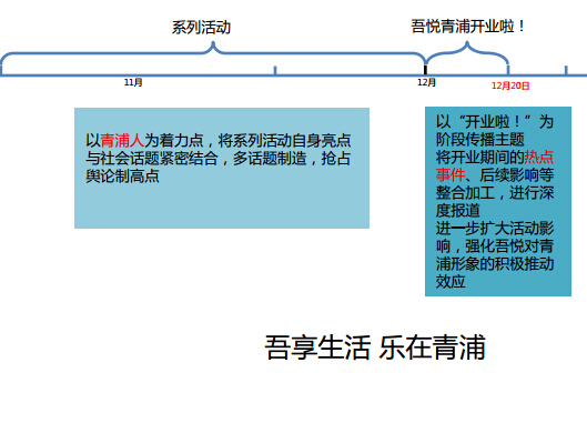 開業活動前期公關及事件營銷策劃