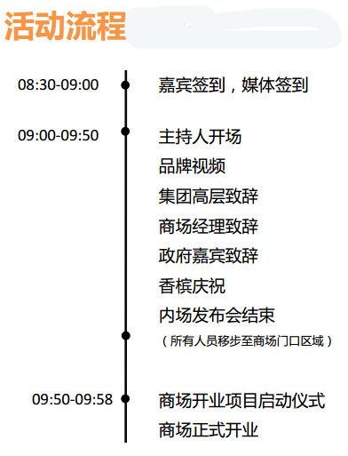 開業當天活動安排及應急管理方法