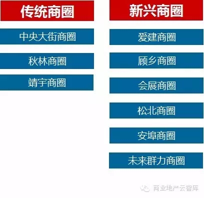 哈爾濱現有商業格局
