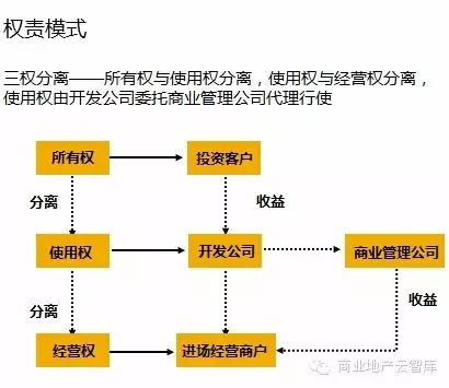 招商優惠辦法