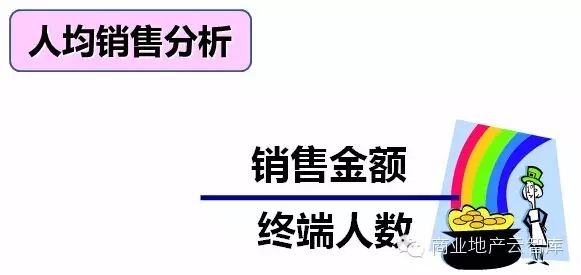 人效的提升