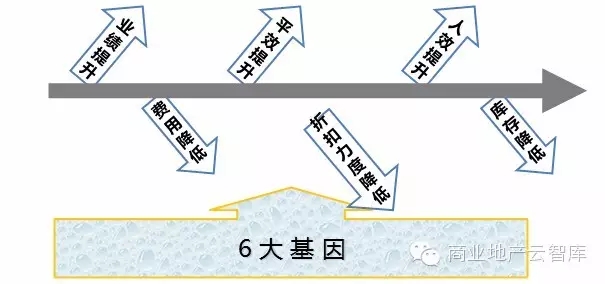 數(shù)據(jù)分析管理