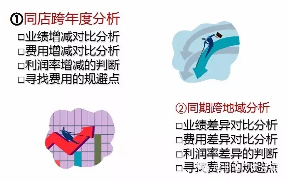 學(xué)會損益分歧點(diǎn)計算