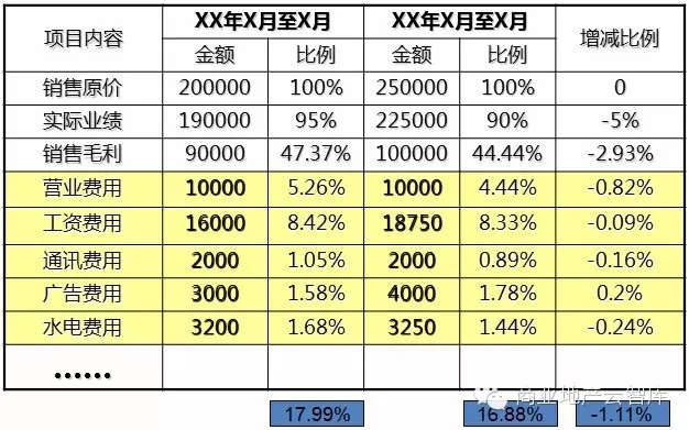 學(xué)會損益分歧點(diǎn)計算